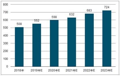 永川2023年中国无纺布行业全景图谱